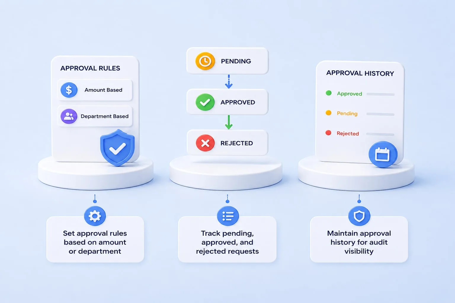 Automate purchase approvals