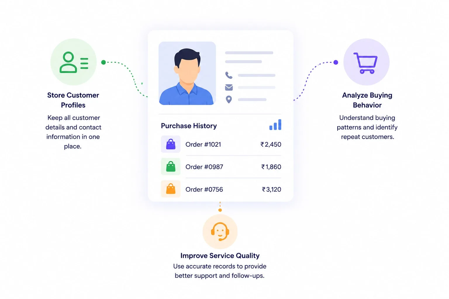 Connect customers with operations