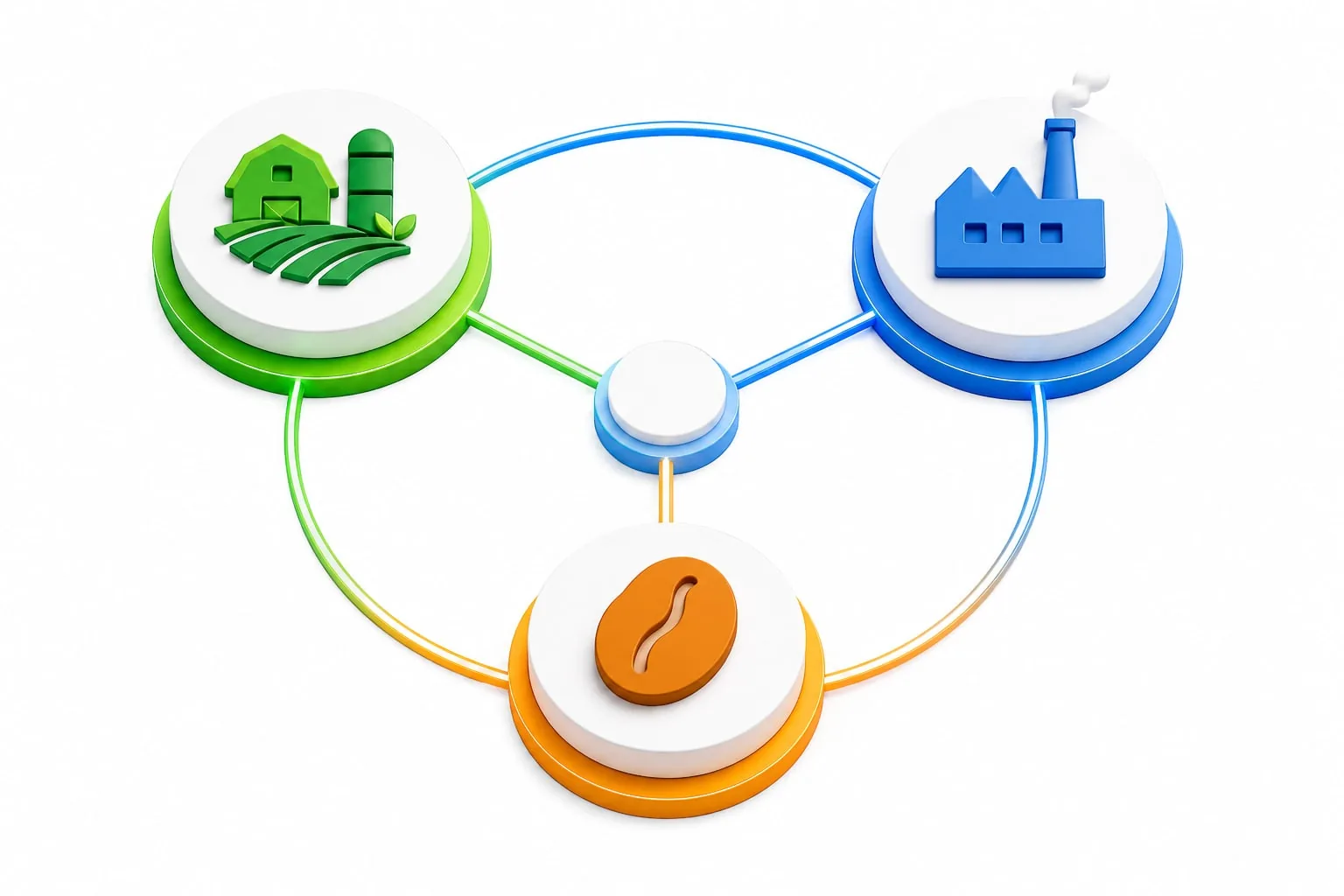 Connected Ecosystem