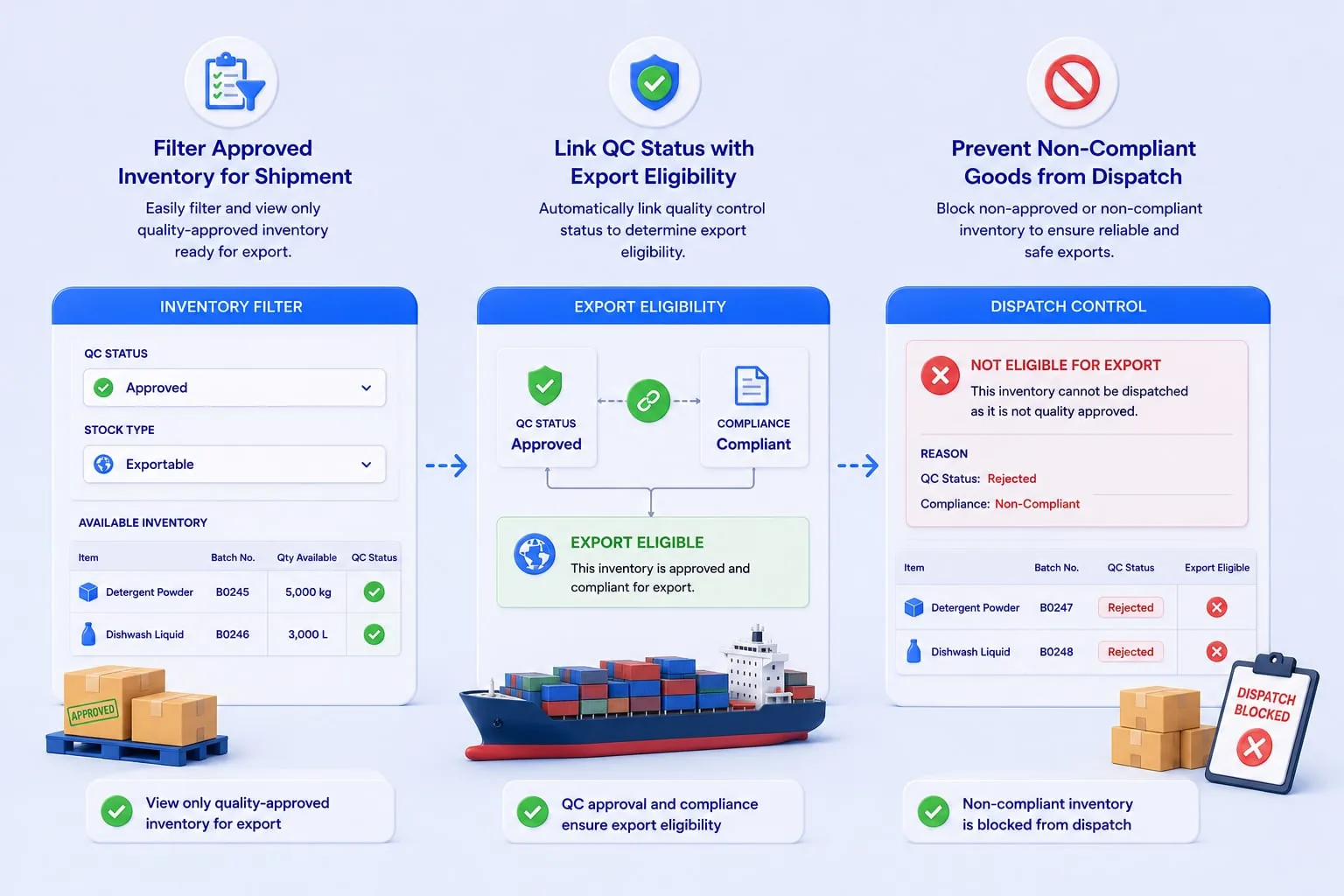 Control approved inventory for export
