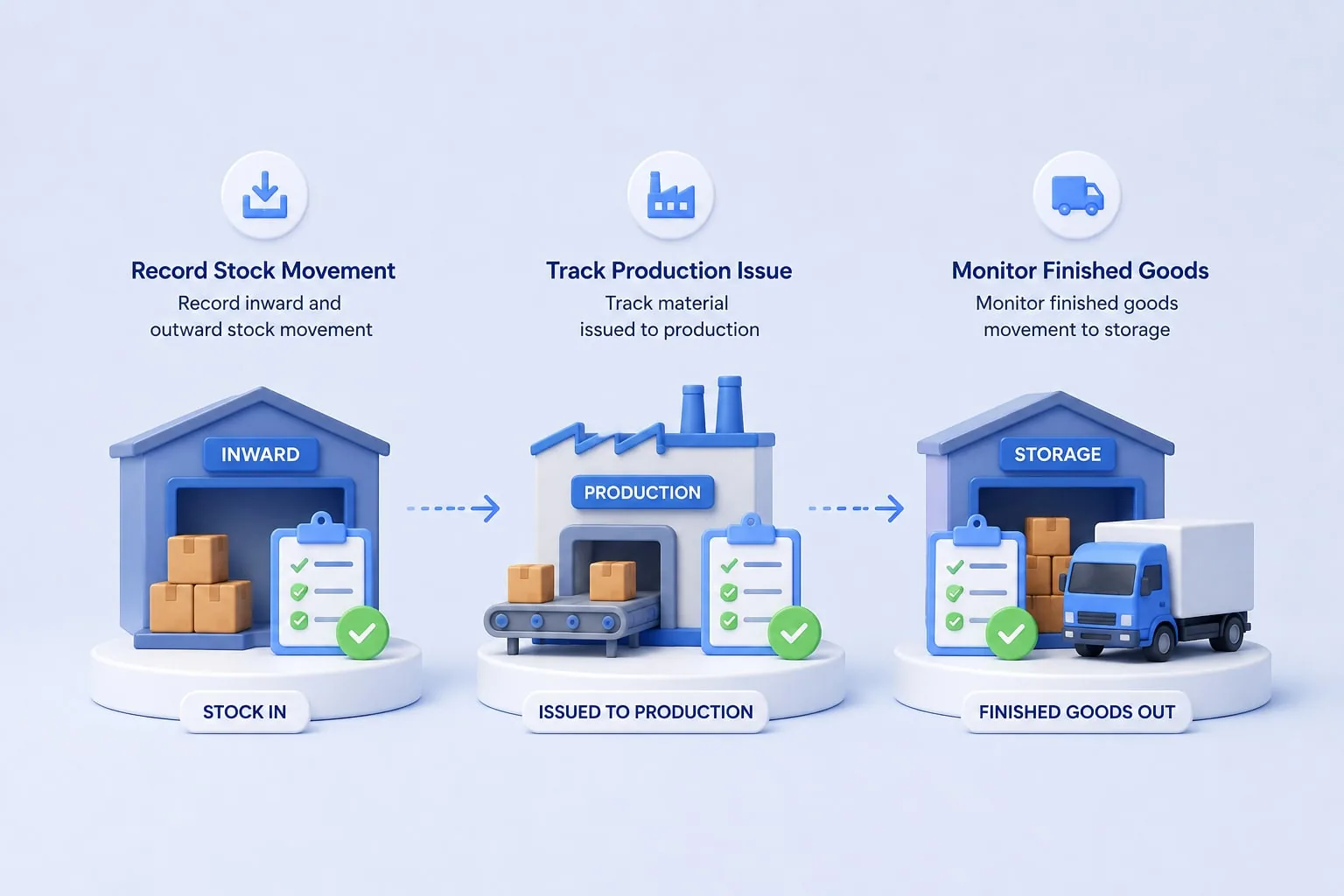 Control inventory movement
