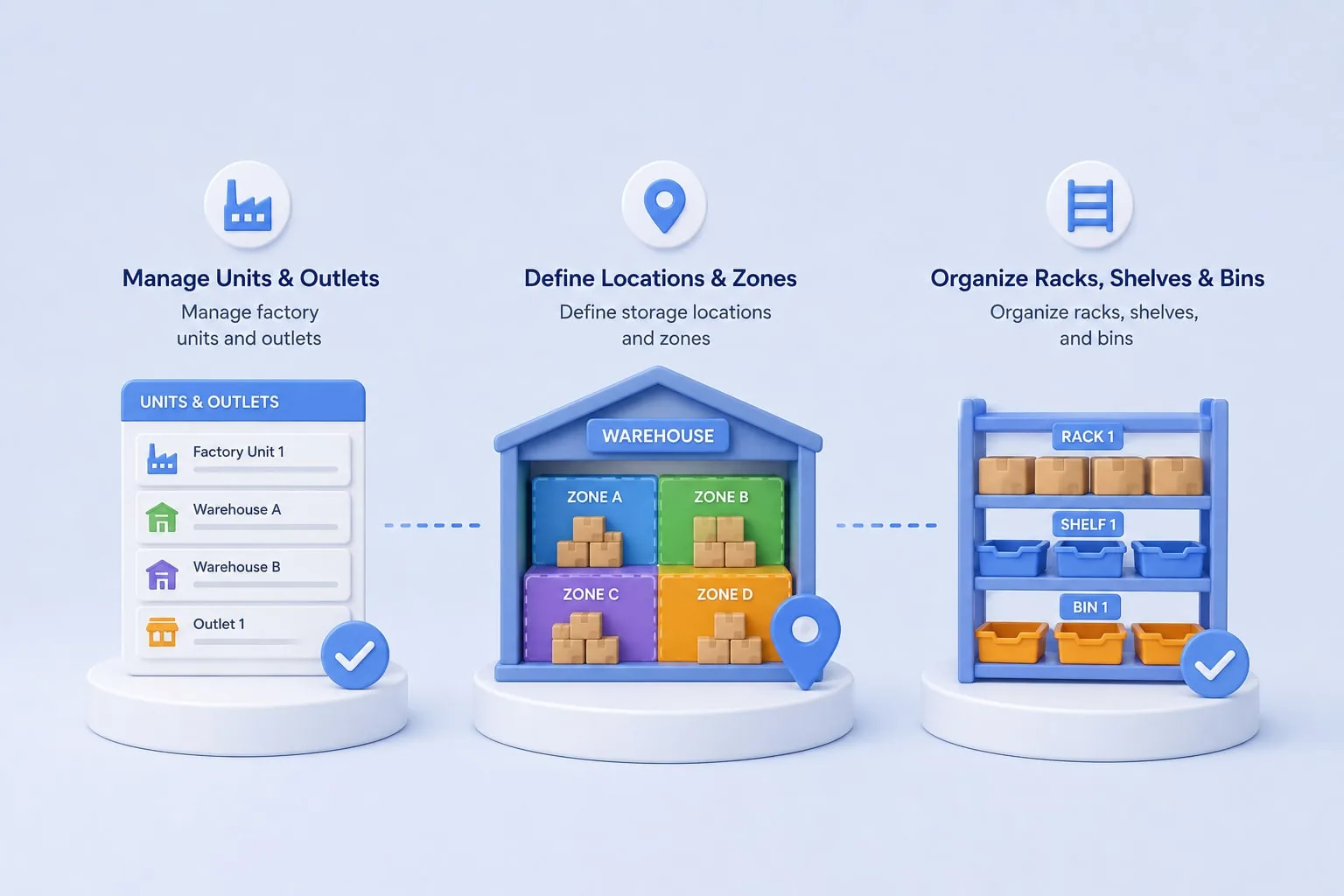 Define warehouse structure