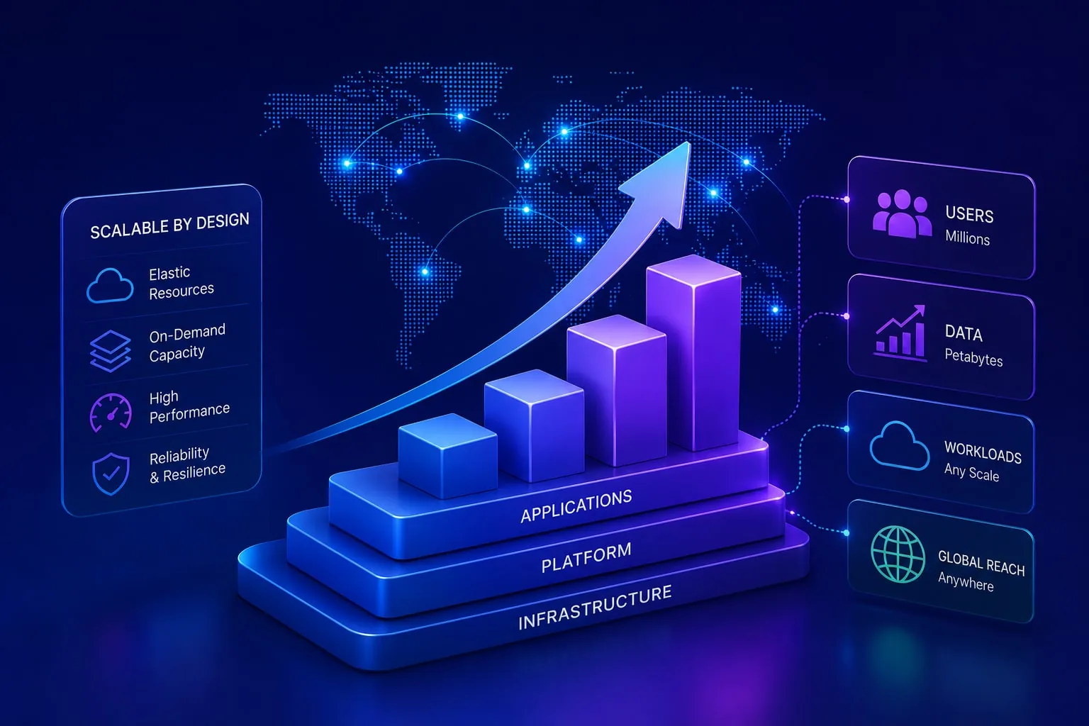 Enterprise Scalability