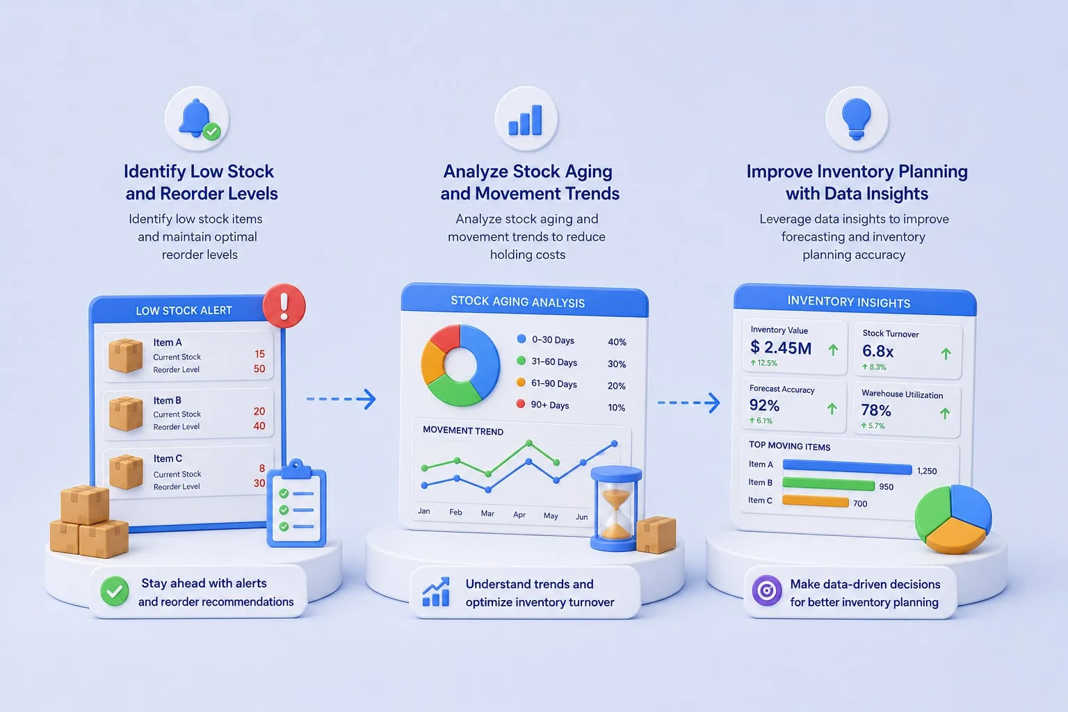 Gain inventory insights
