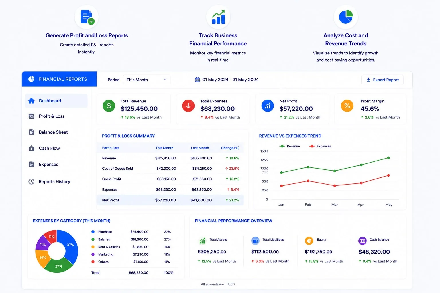 Generate financial reports