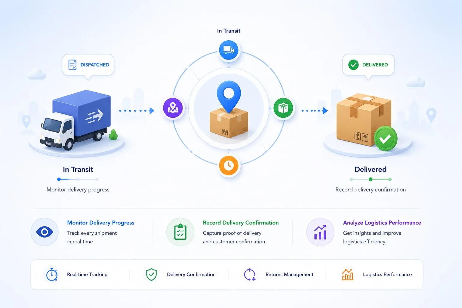 Improve delivery visibility