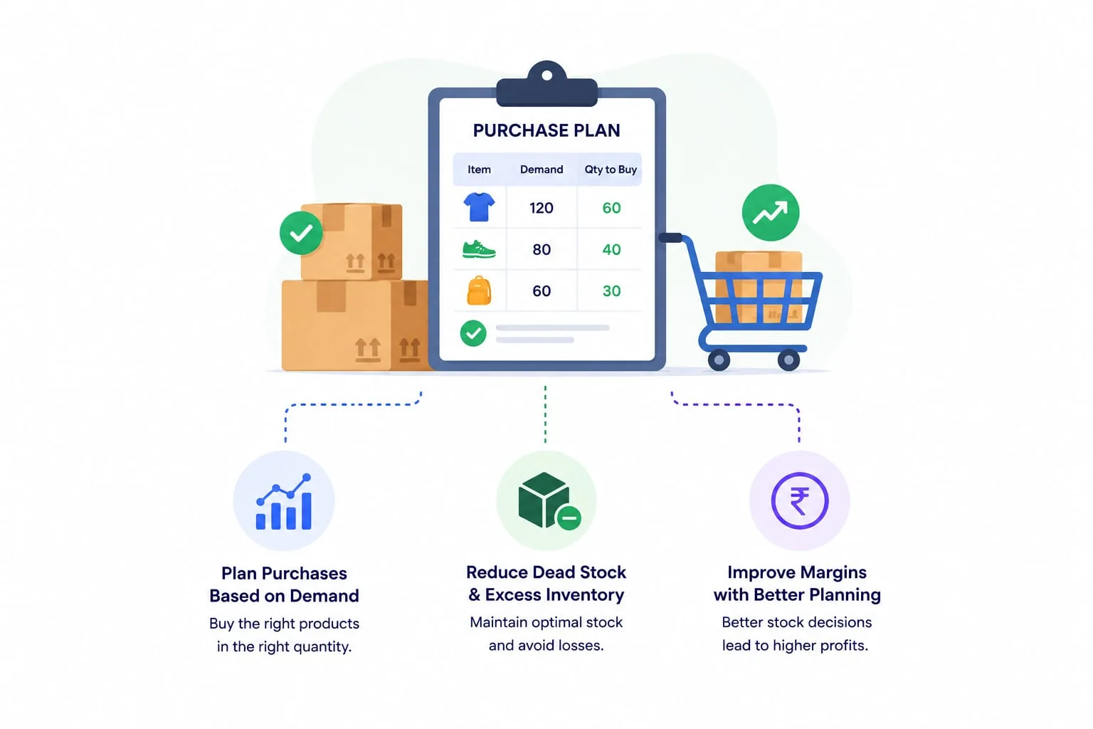 Improve purchase decisions