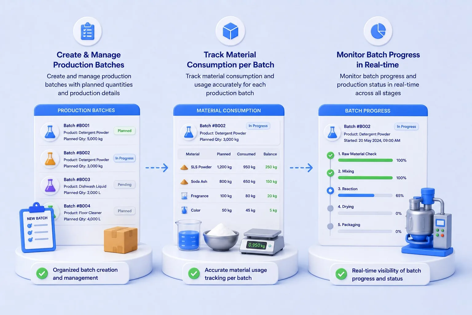 Manage batch processing