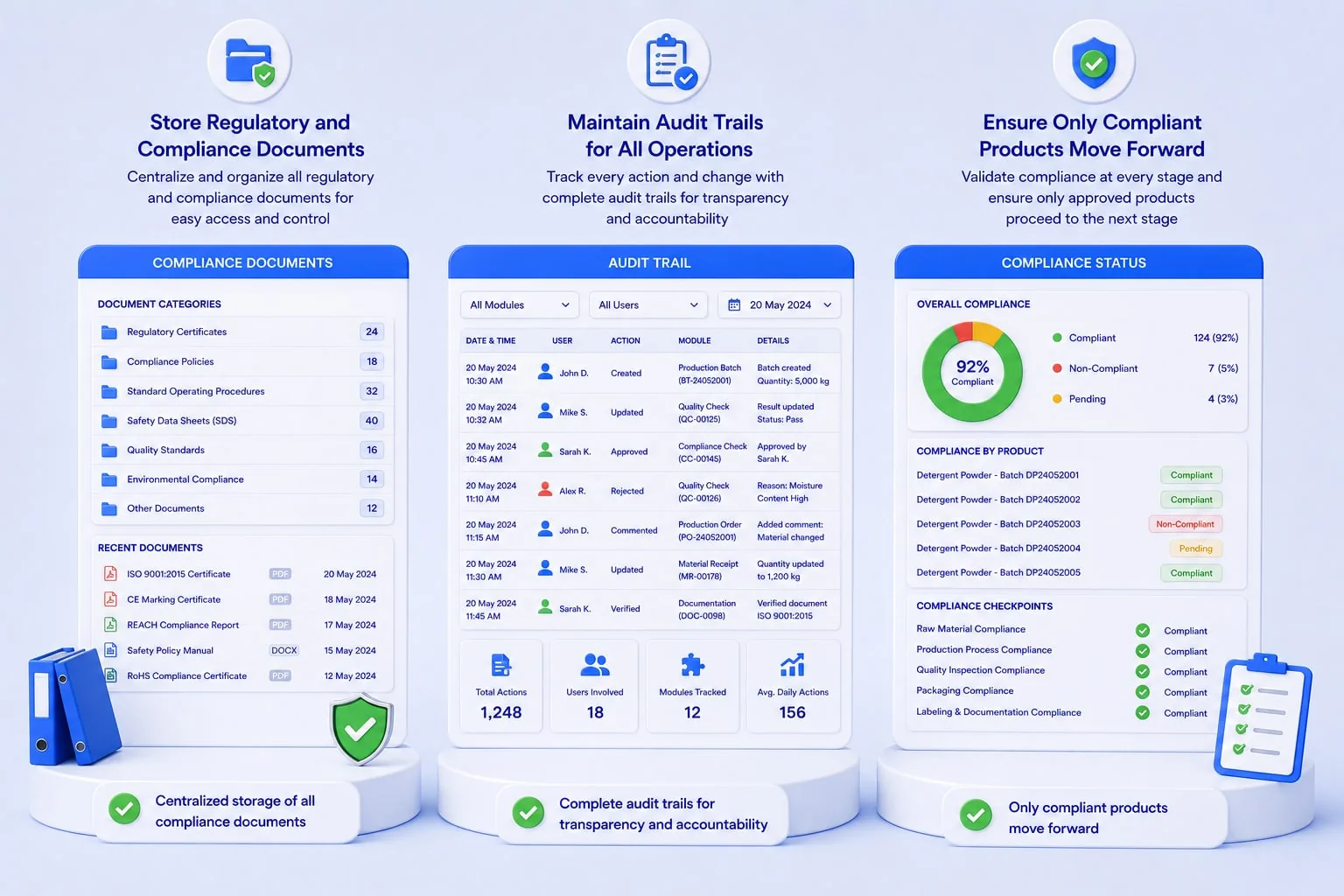 Manage compliance requirements