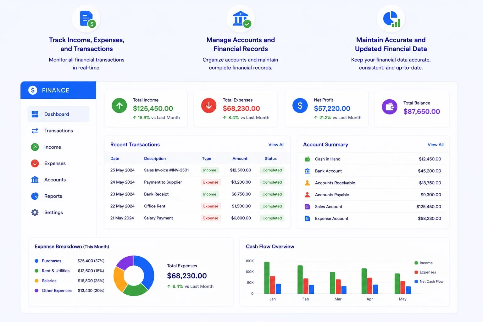 Manage financial operations