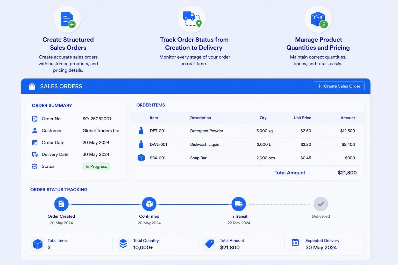 Manage sales orders