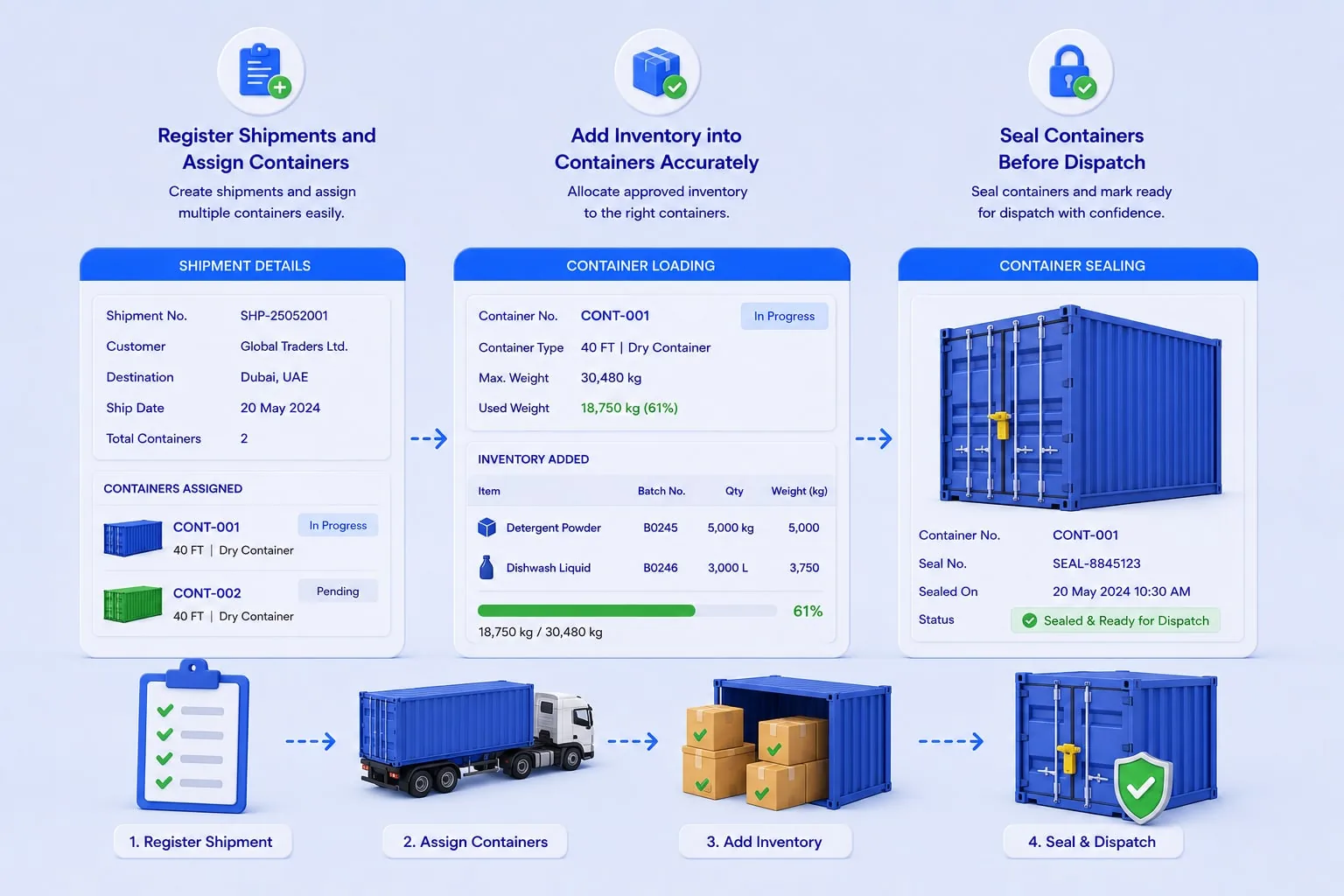 Manage shipment and containers