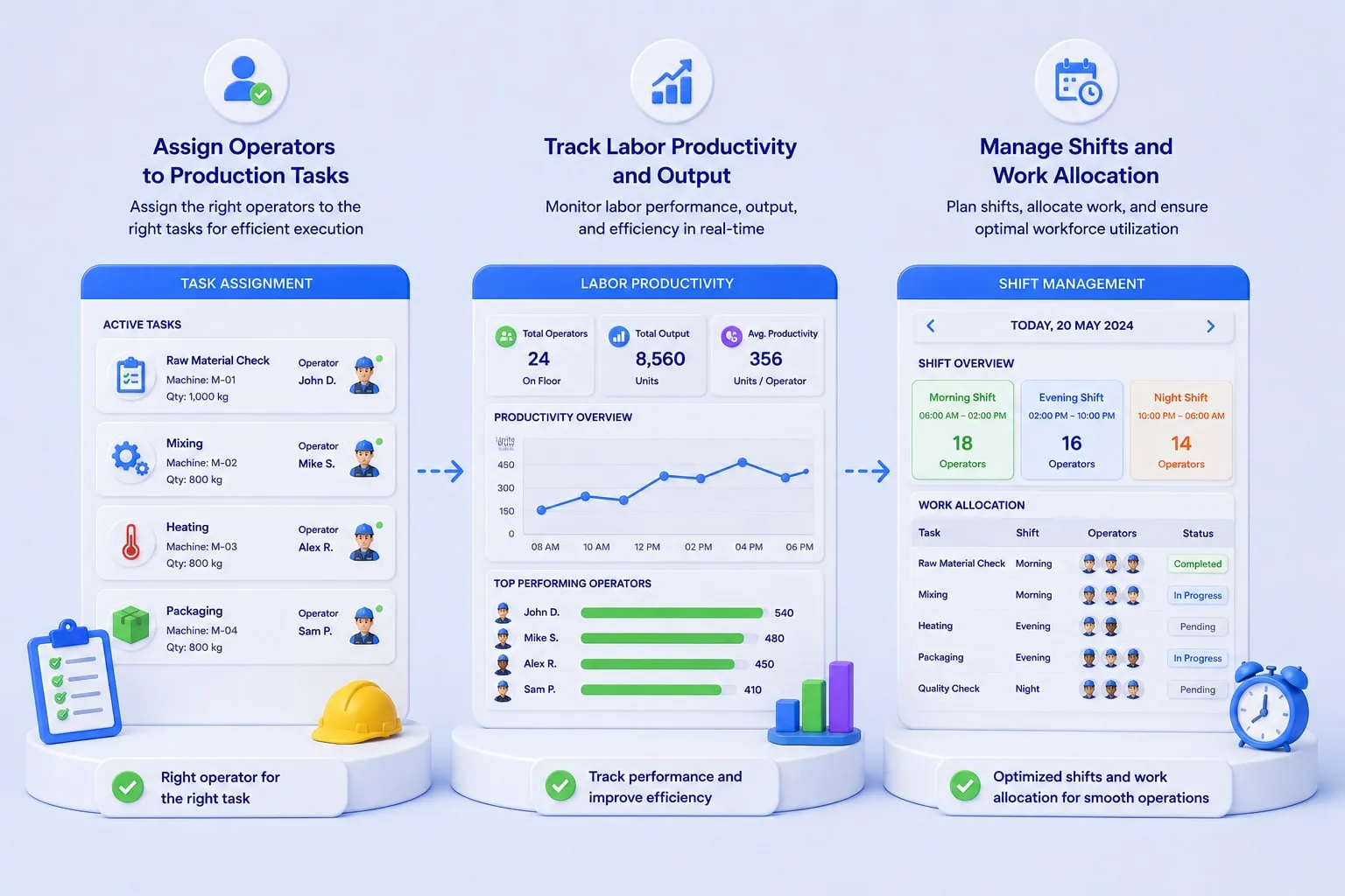 Manage workforce and operations
