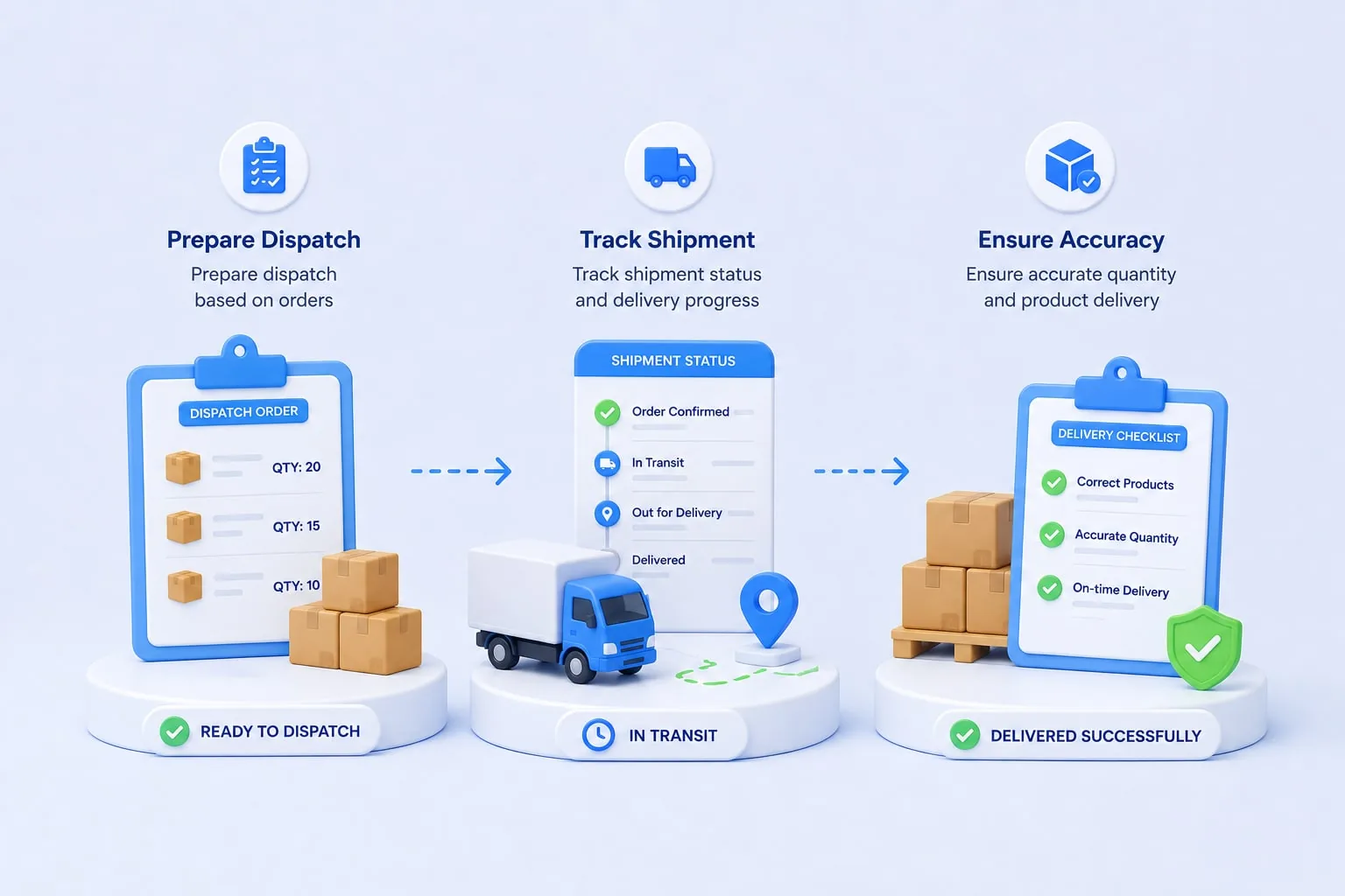 Manage dispatch operations