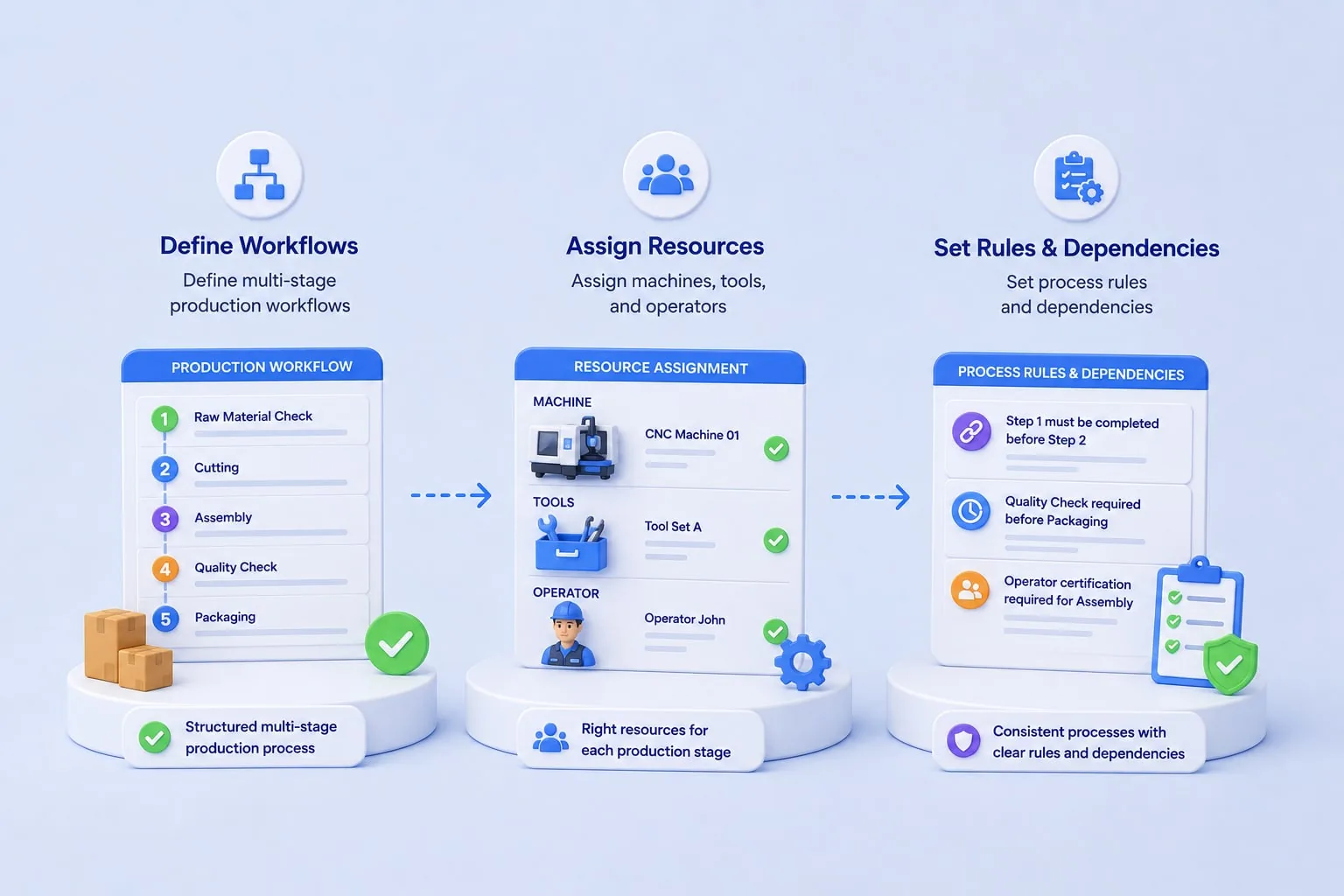 Plan production workflows