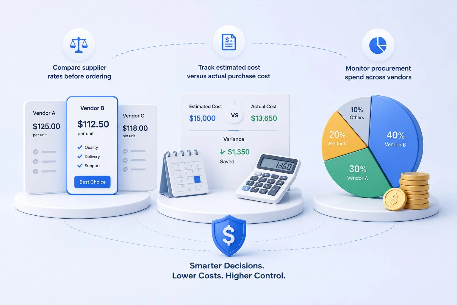 Control procurement costs