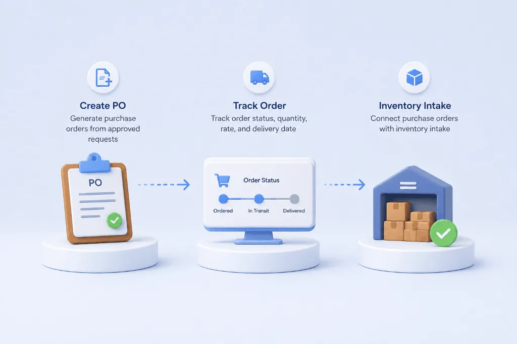 Streamline purchase order management