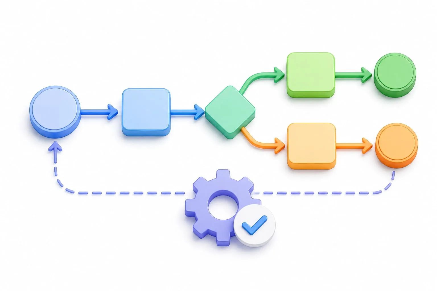 Workflow Optimization