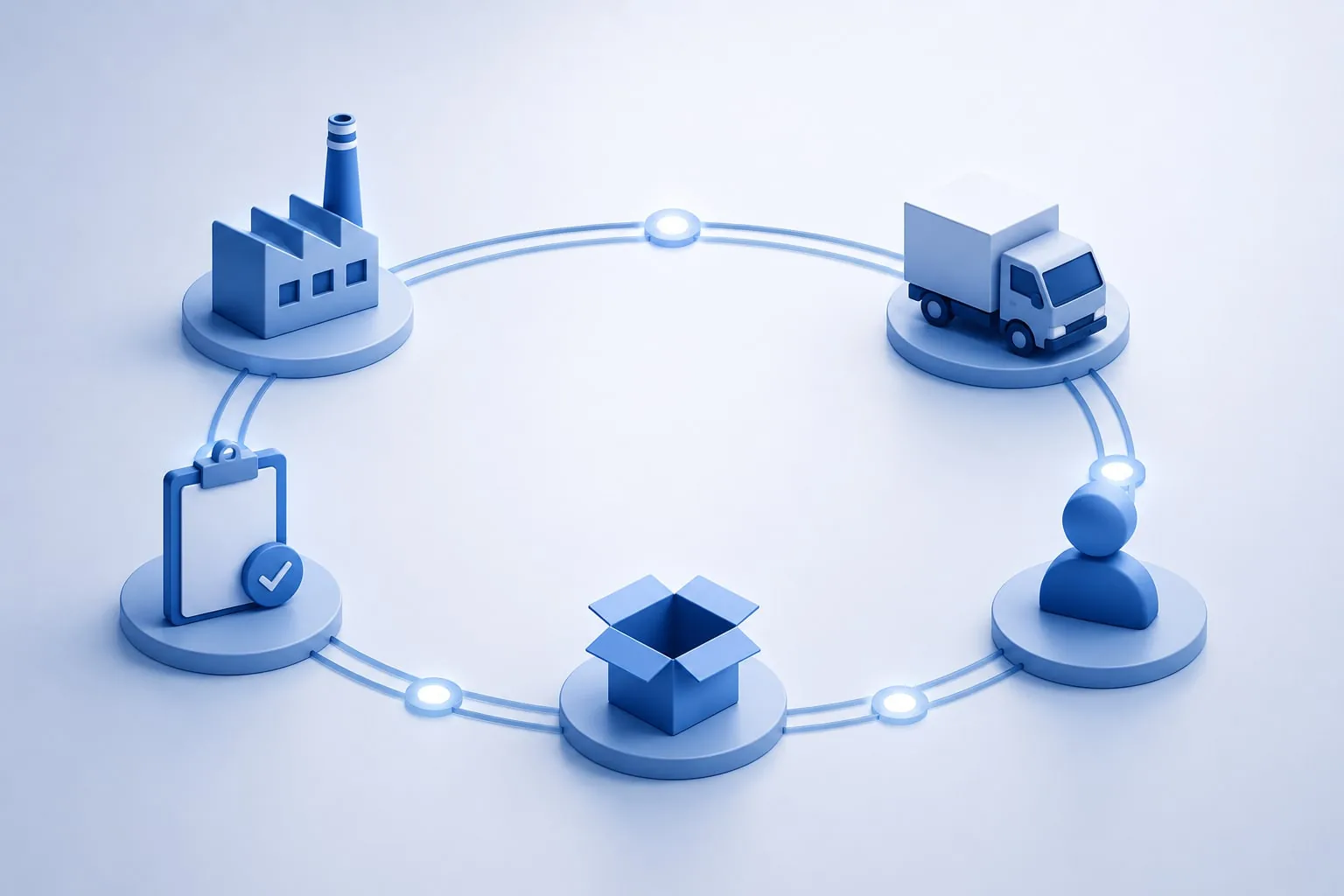 End-to-End Traceability