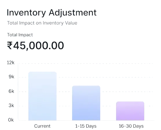 Inventory Adjustment