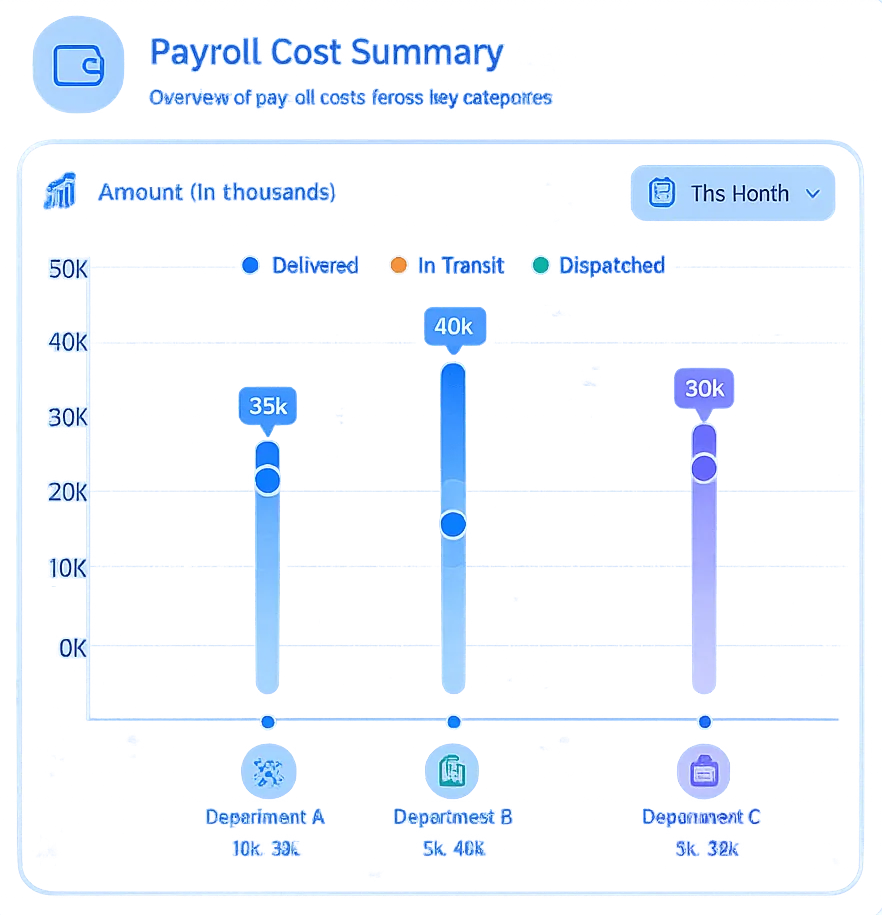 Payroll Summary