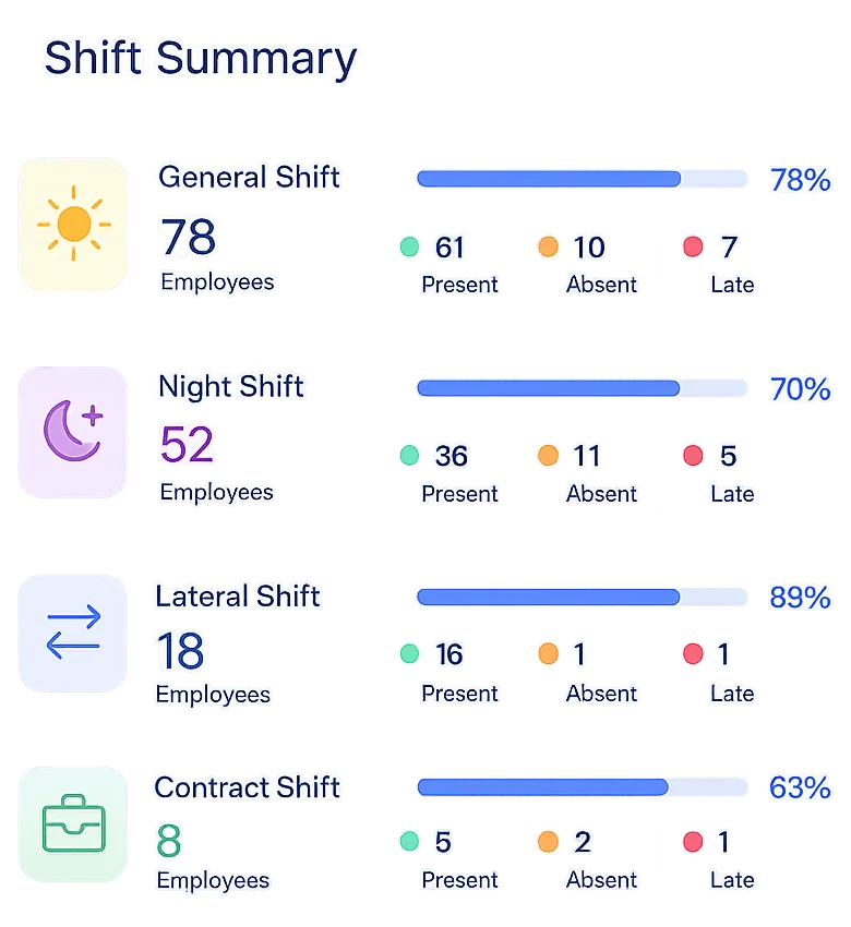Shift Summary